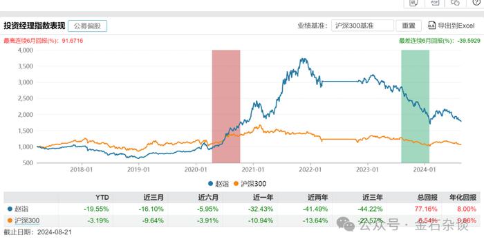 赎回潮？中科、浪潮、爱美客突然闪崩，三年封闭基金成了最大空头？