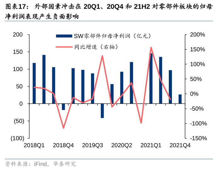 华泰 | 汽车零部件：全球化与智能化开启底部掘金机会