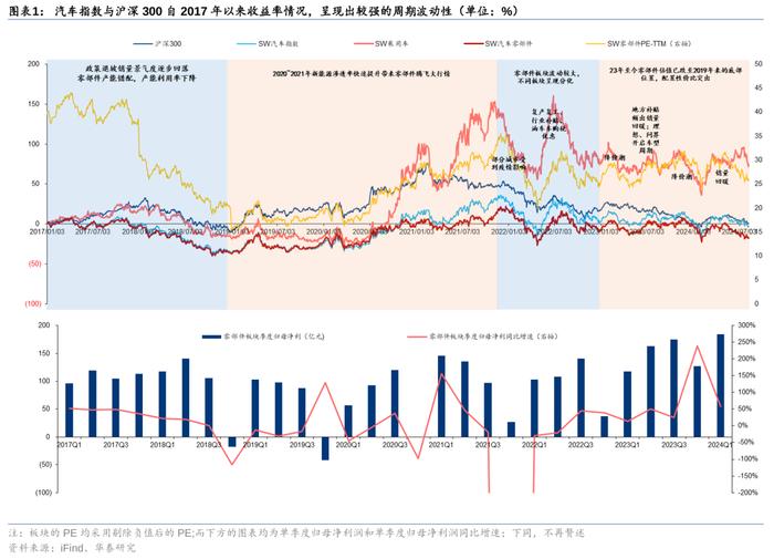 华泰 | 汽车零部件：全球化与智能化开启底部掘金机会