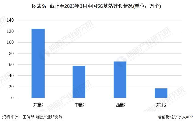 5G增强版上线！中国联通开通我国首个海上采油平台5.5G站点，数据传输迅速提升2-3倍【附中国5G基站建设情况】