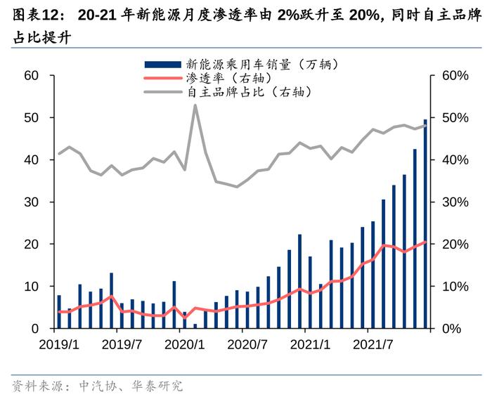 华泰 | 汽车零部件：全球化与智能化开启底部掘金机会