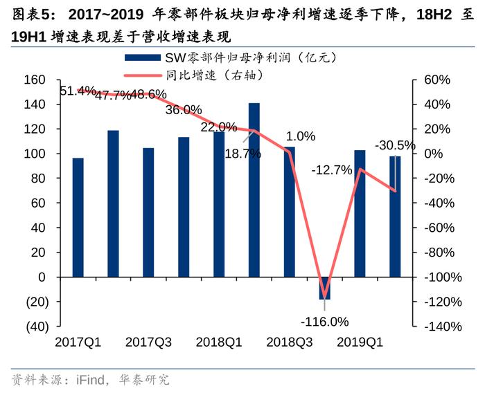 华泰 | 汽车零部件：全球化与智能化开启底部掘金机会