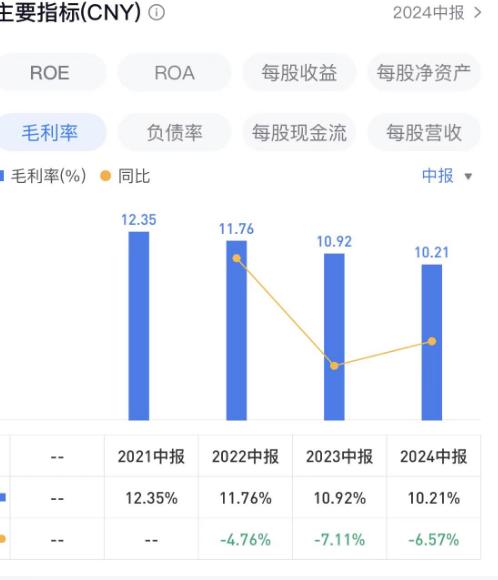 京城佳业：毛利率两连降，社区增值服务收入下滑丨中报拆解