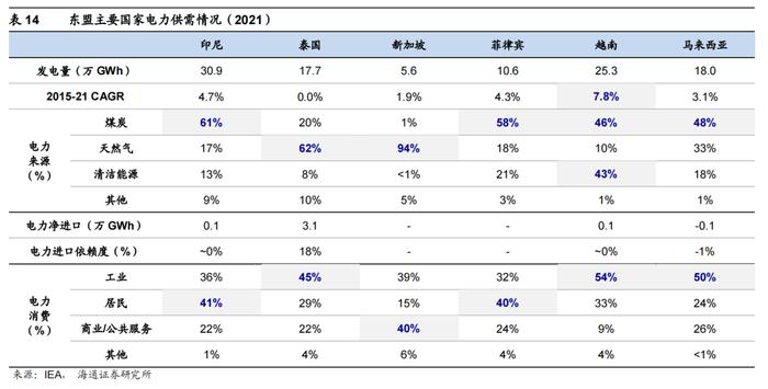 海通消费 | 东南亚国别消费研究：总篇—世界第六大消费市场，增长动力强劲