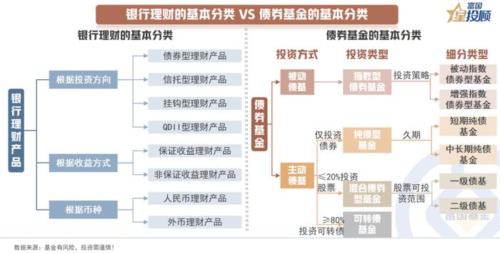 从资产配置的角度看 理财产品有哪些固收配置思路？