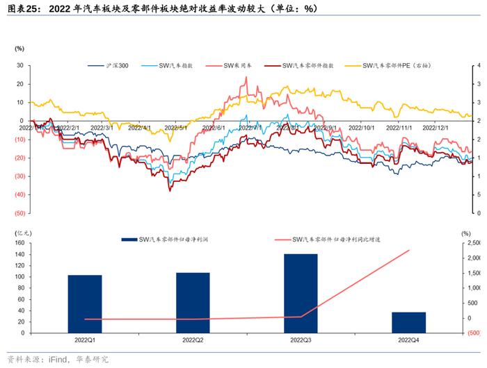 华泰 | 汽车零部件：全球化与智能化开启底部掘金机会