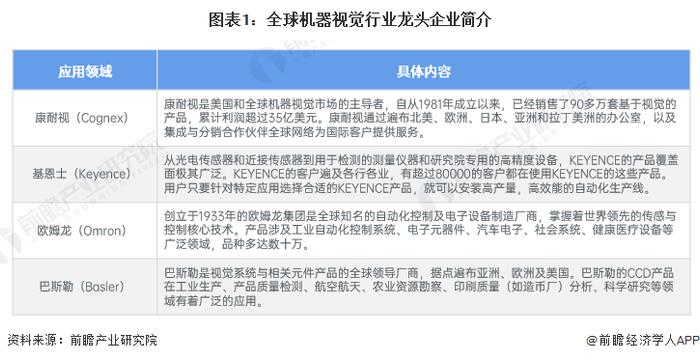 机器视觉产业招商清单：天准科技、矩子科技、精测电子等最新投资动向【附关键企业名录】