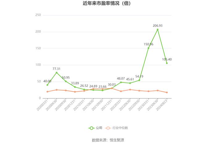 佳力图：2024年上半年净利润1091.04万元 同比下降38.54%