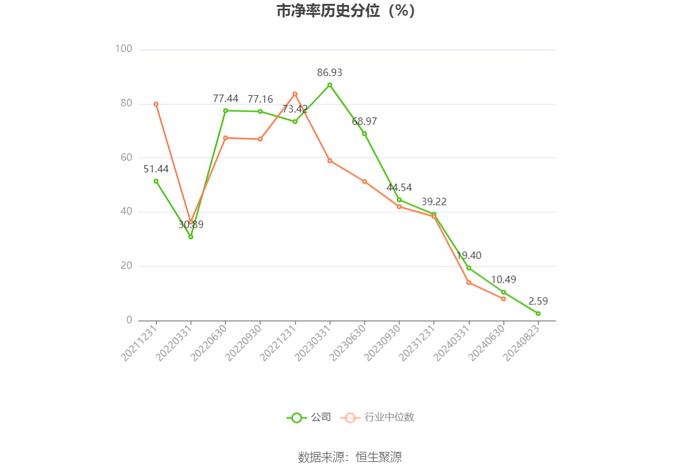 同益中：2024年上半年营业总收入2.54亿元