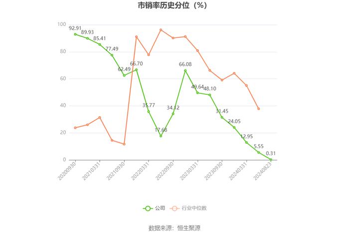 蒙泰高新：2024年上半年亏损1737.20万元