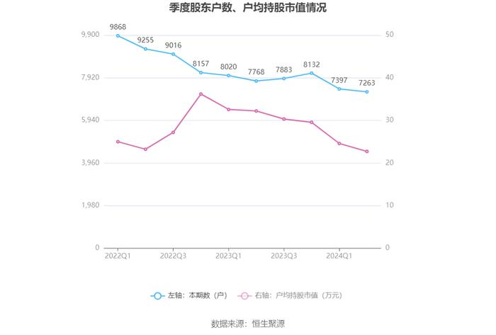 蒙泰高新：2024年上半年亏损1737.20万元