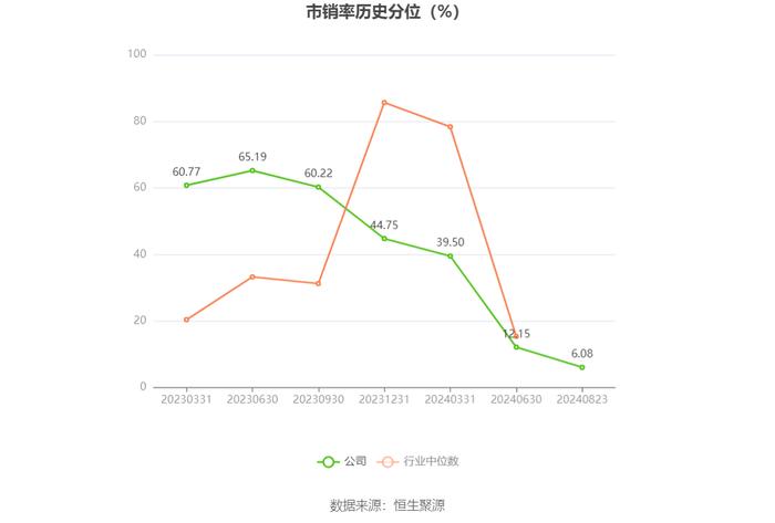 四川黄金：2024年上半年净利润同比增长51.76% 拟10派1元