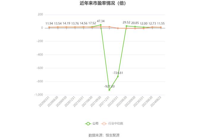 内蒙华电：2024年上半年净利润17.68亿元 同比增长19.17%