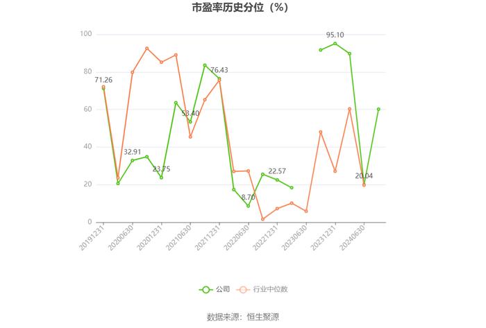 麒盛科技：2024年上半年净利润8509.04万元 同比下降30.12%