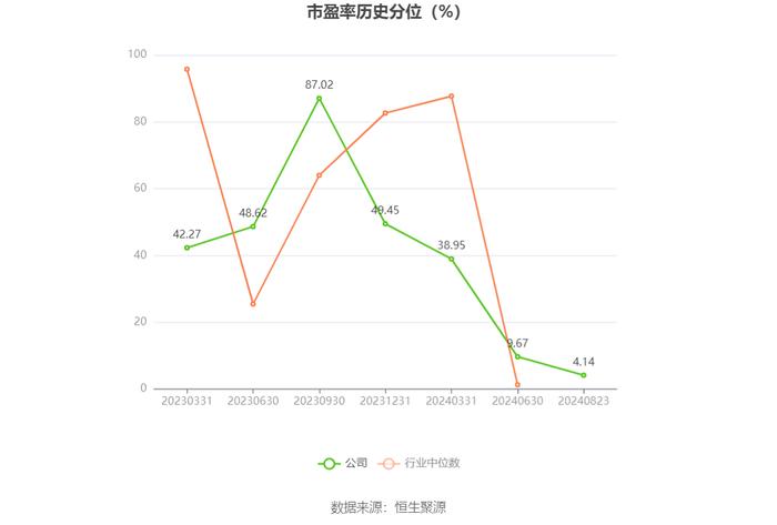 四川黄金：2024年上半年净利润同比增长51.76% 拟10派1元