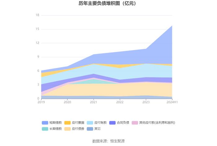 佳力图：2024年上半年净利润1091.04万元 同比下降38.54%