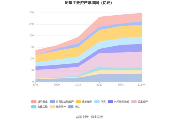 长飞光纤：2024年上半年净利润3.78亿元 同比下降37.77%