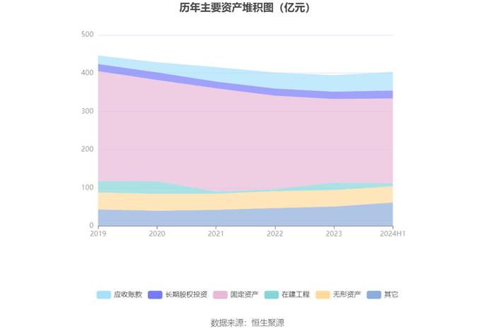 内蒙华电：2024年上半年净利润17.68亿元 同比增长19.17%