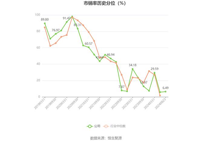 华大基因：2024年上半年净利润1819.98万元 同比下降63.45%