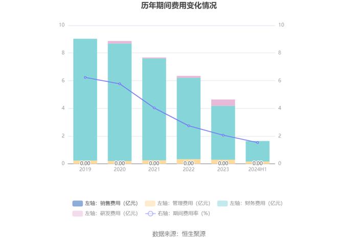 内蒙华电：2024年上半年净利润17.68亿元 同比增长19.17%