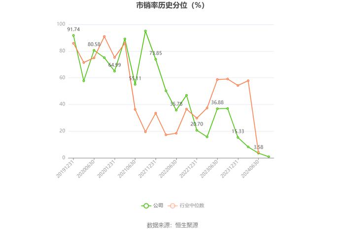 麒盛科技：2024年上半年净利润8509.04万元 同比下降30.12%