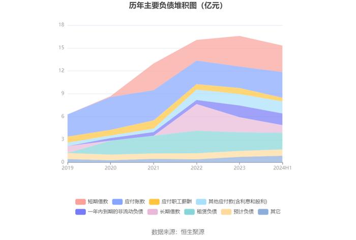 麒盛科技：2024年上半年净利润8509.04万元 同比下降30.12%