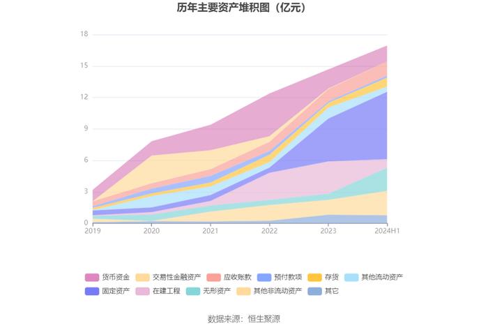 蒙泰高新：2024年上半年亏损1737.20万元