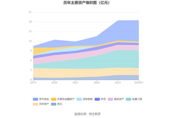 四川黄金：2024年上半年净利润同比增长51.76% 拟10派1元