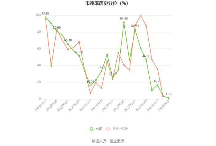 长飞光纤：2024年上半年净利润3.78亿元 同比下降37.77%