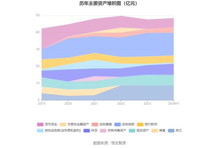 西陇科学：2024年上半年净利润4270.86万元 同比增长240.24%