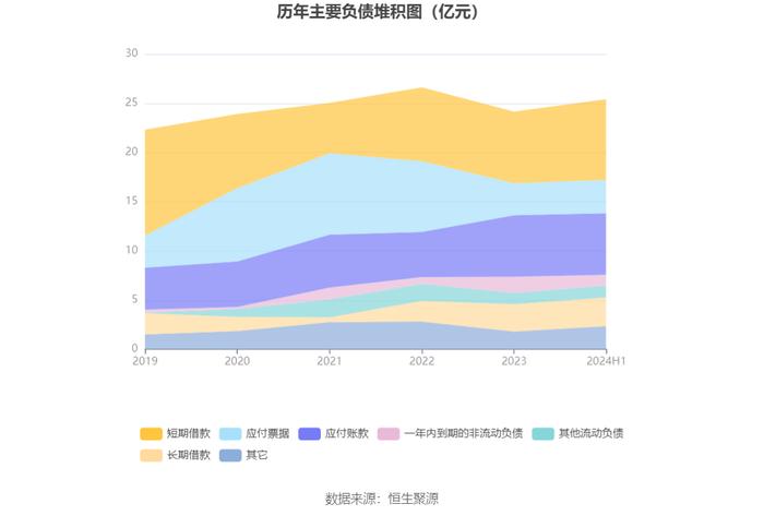 西陇科学：2024年上半年净利润4270.86万元 同比增长240.24%