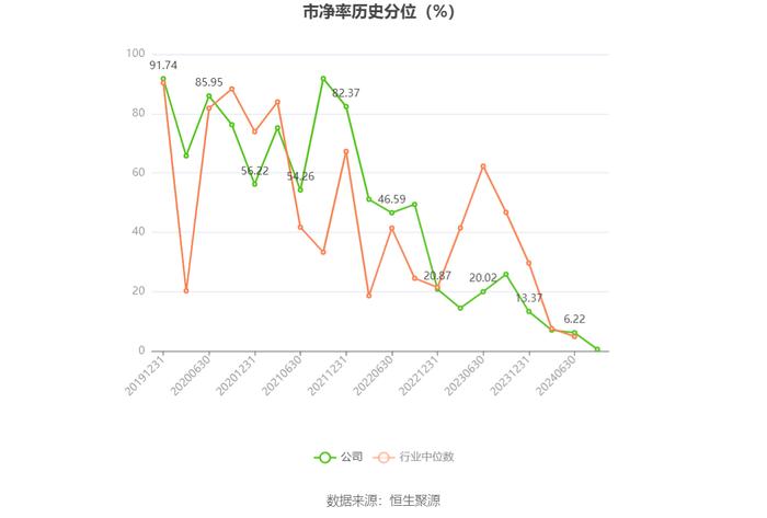 麒盛科技：2024年上半年净利润8509.04万元 同比下降30.12%