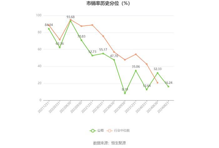 同益中：2024年上半年营业总收入2.54亿元