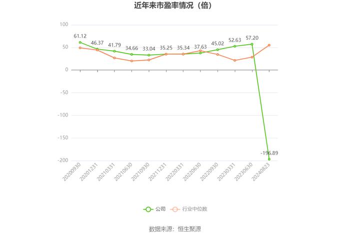 蒙泰高新：2024年上半年亏损1737.20万元