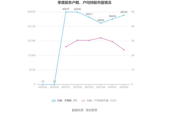 四川黄金：2024年上半年净利润同比增长51.76% 拟10派1元