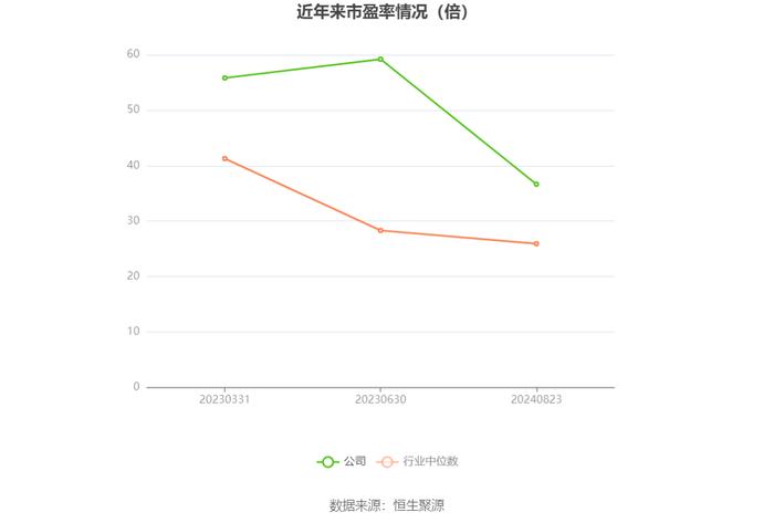 四川黄金：2024年上半年净利润同比增长51.76% 拟10派1元