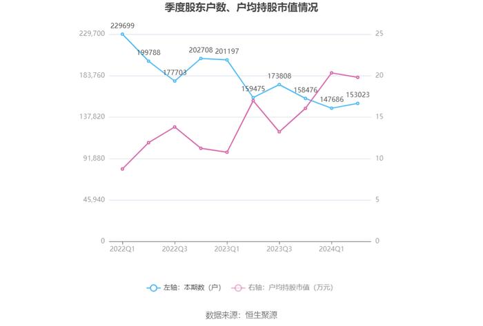 内蒙华电：2024年上半年净利润17.68亿元 同比增长19.17%