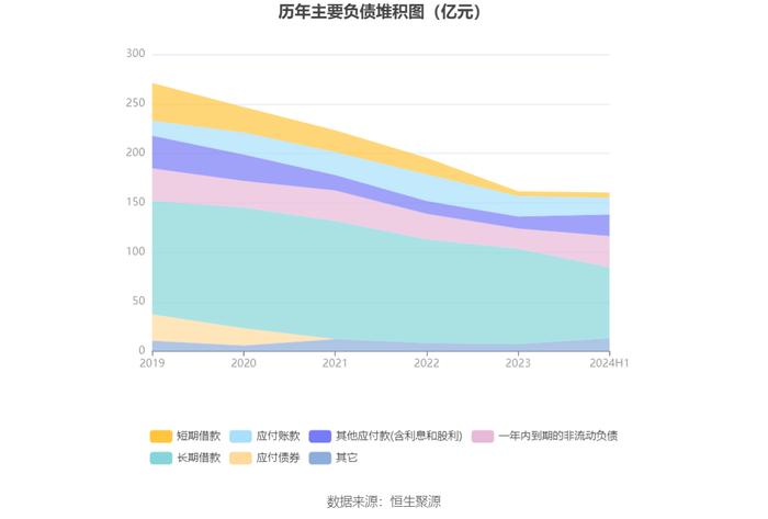 内蒙华电：2024年上半年净利润17.68亿元 同比增长19.17%