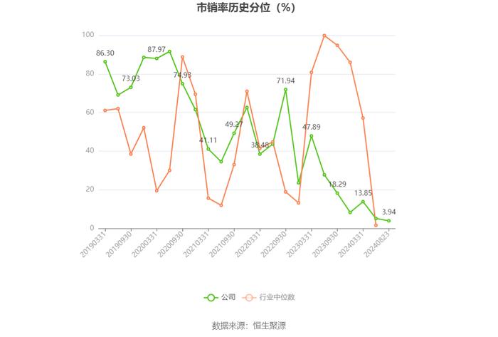 长飞光纤：2024年上半年净利润3.78亿元 同比下降37.77%