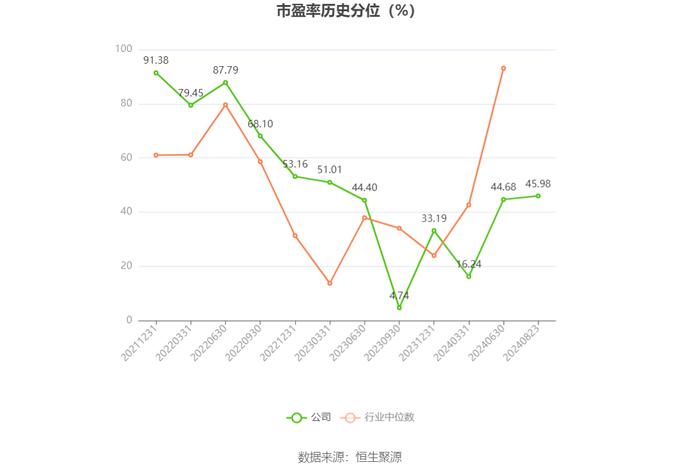 同益中：2024年上半年营业总收入2.54亿元