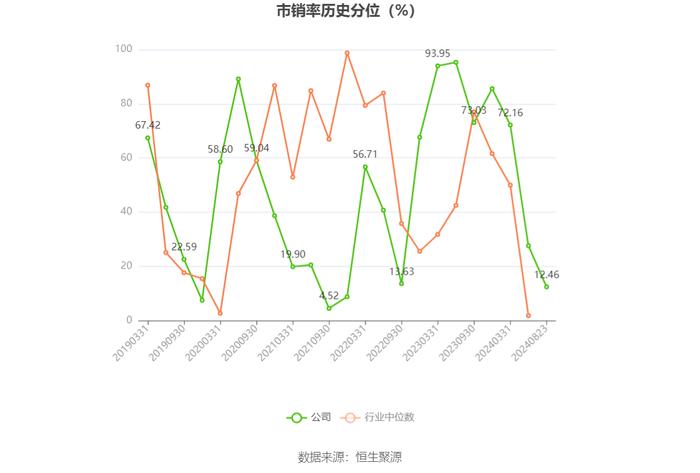 佳力图：2024年上半年净利润1091.04万元 同比下降38.54%