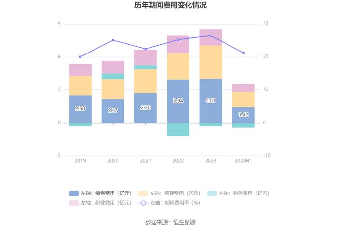 麒盛科技：2024年上半年净利润8509.04万元 同比下降30.12%