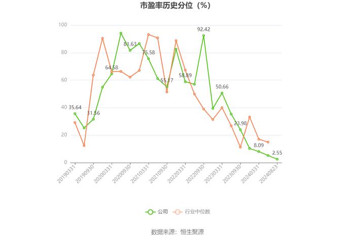 长飞光纤：2024年上半年净利润3.78亿元 同比下降37.77%