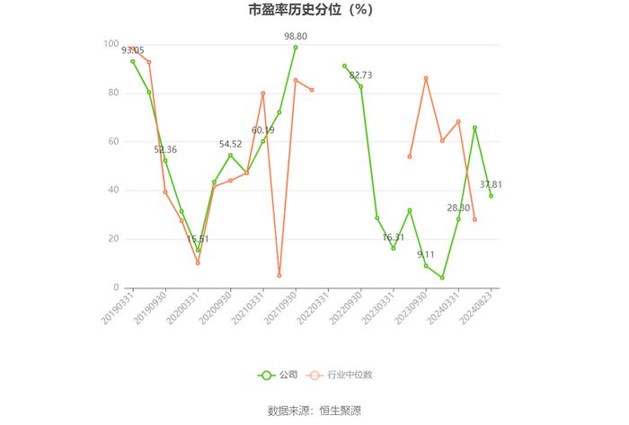 内蒙华电：2024年上半年净利润17.68亿元 同比增长19.17%