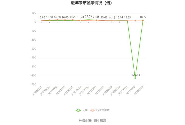 麒盛科技：2024年上半年净利润8509.04万元 同比下降30.12%