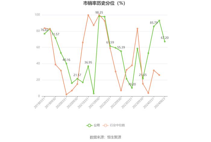 内蒙华电：2024年上半年净利润17.68亿元 同比增长19.17%