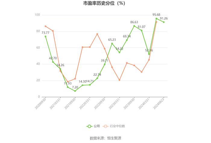 蒙泰高新：2024年上半年亏损1737.20万元