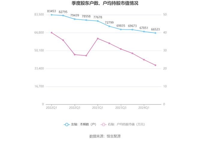 华大基因：2024年上半年净利润1819.98万元 同比下降63.45%