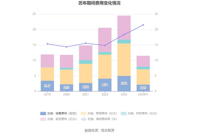 长飞光纤：2024年上半年净利润3.78亿元 同比下降37.77%