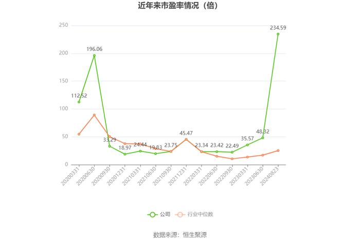 华大基因：2024年上半年净利润1819.98万元 同比下降63.45%